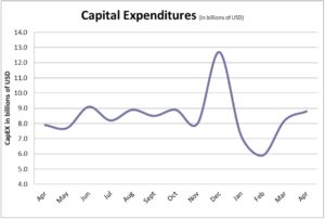 IHEA CapEx 2019 05