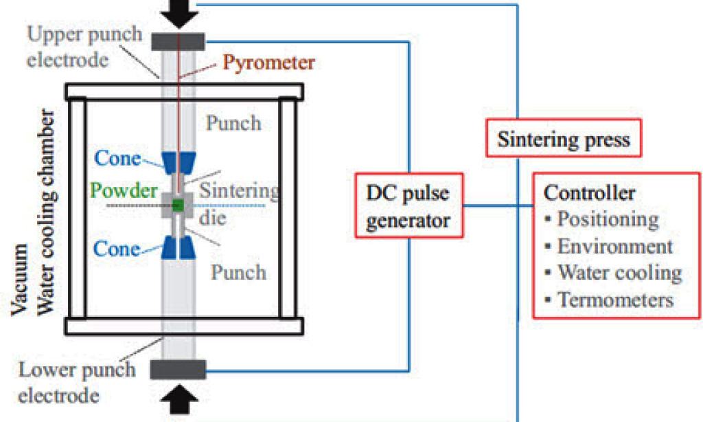 Pulsed Electric Current Sintering Heat Treat Today