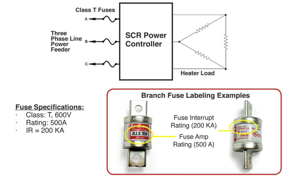 Understanding the Short Circuit Current Rating Heat Treat Today