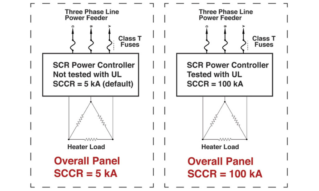 Understanding the Short Circuit Current Rating Heat Treat Today