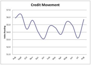 IHEA 2019 August Credit Movement