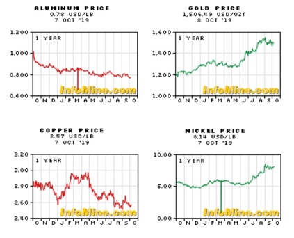 IHEA’s Economic Summary Reports “Steady as She Goes” Post Thumbnail
