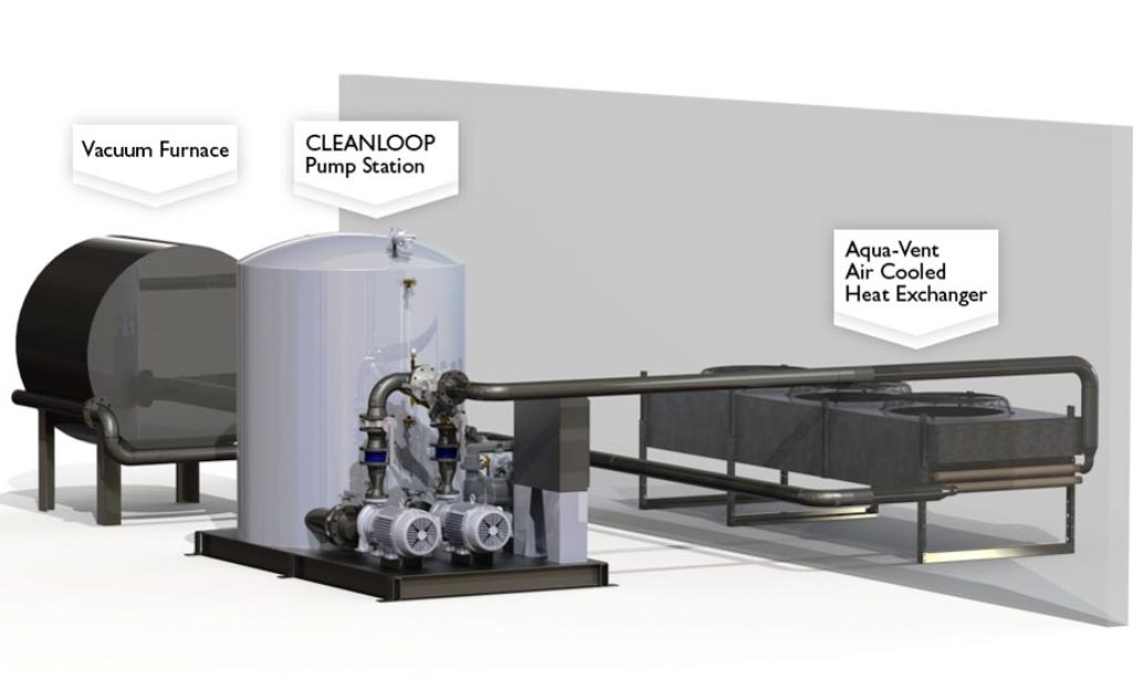 Heat Treat Tips: Vacuum Furnace, Cooling - Heat Treat Today
