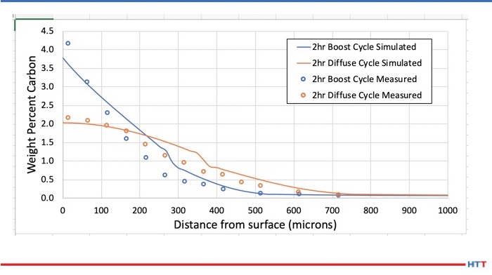 Predicting the Effects of Composition Variation for Heat Treatment of Aerospace Alloys Post Thumbnail