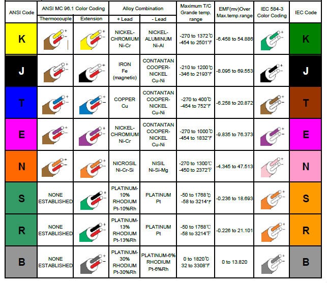 K Type Thermocouple Chart