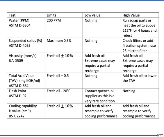 How CQI-9 Compliant Quench Oil Analysis Can Aid in Proper Care of Quench Oil Post Thumbnail