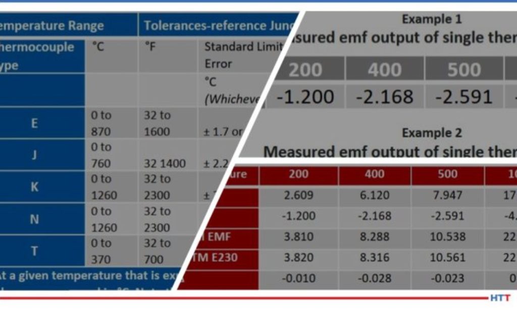Thermocouples Know Your Limits Heat Treat Today