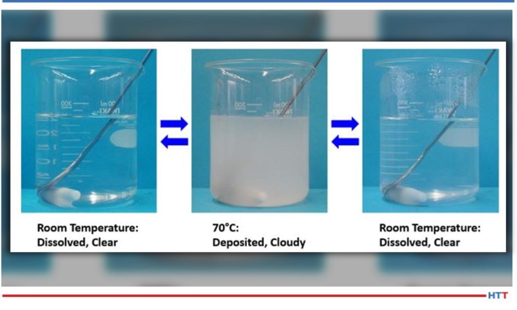The Selection, Care, and Maintenance of a Polymer Quenchant Heat
