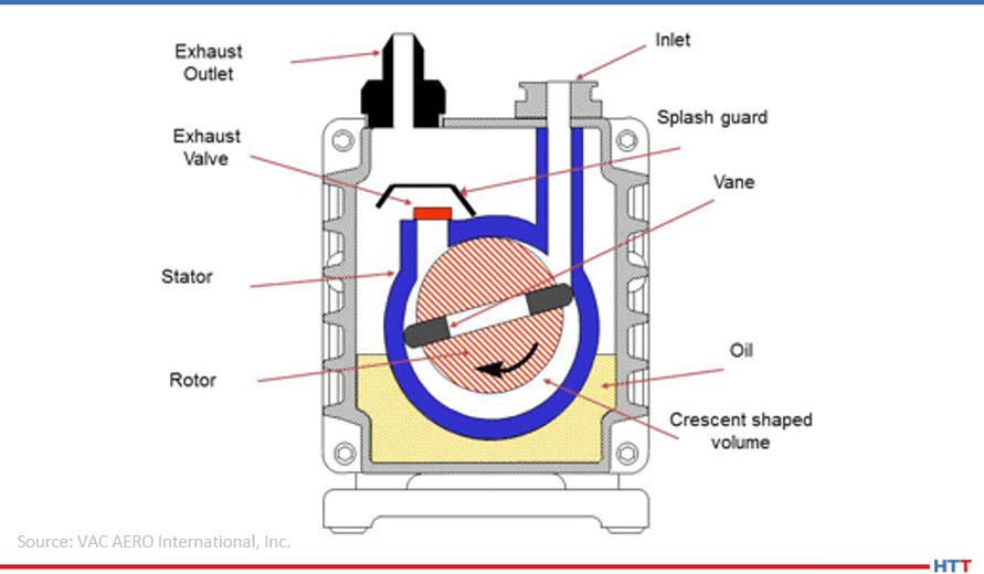 rotary pump VAC AERO GALLERY Heat Treat Today