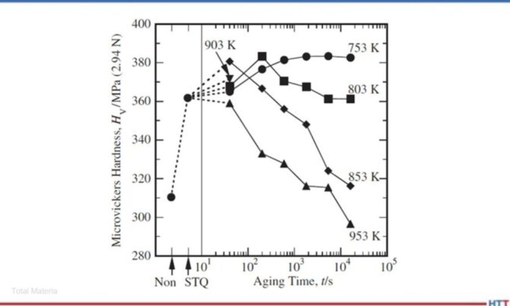 Terrifically Titanium Heat Treating Results Heat Treat Today