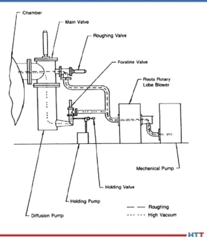 Vacuum Furnaces Origin, Theory, and Parts Page 13 of 127 Heat