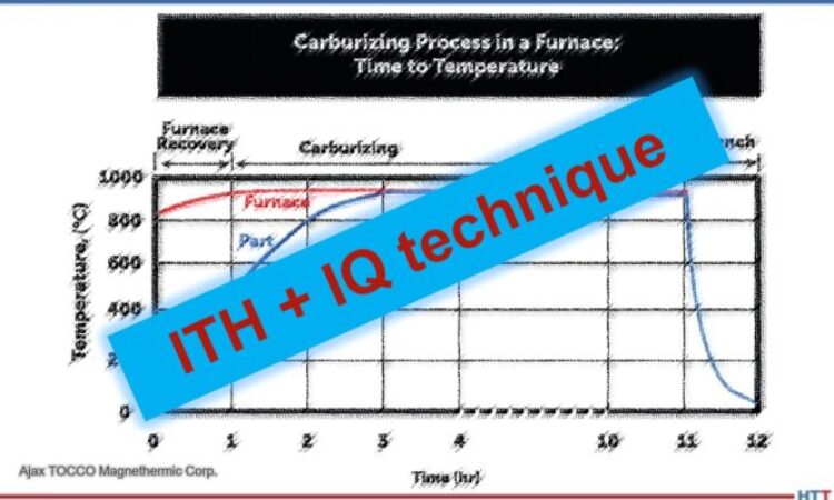 Carburizing - Heat Treat Today