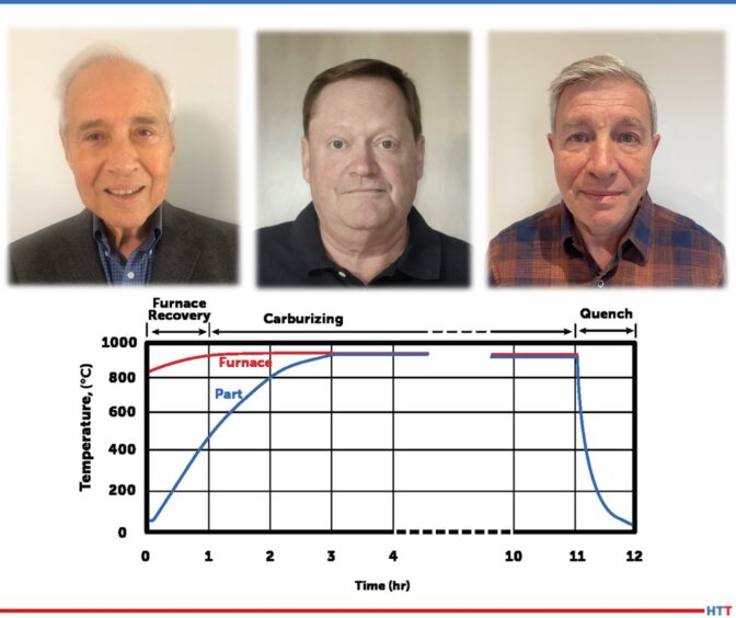 pictures of 3 smiling men above an inset of a graph used in the article