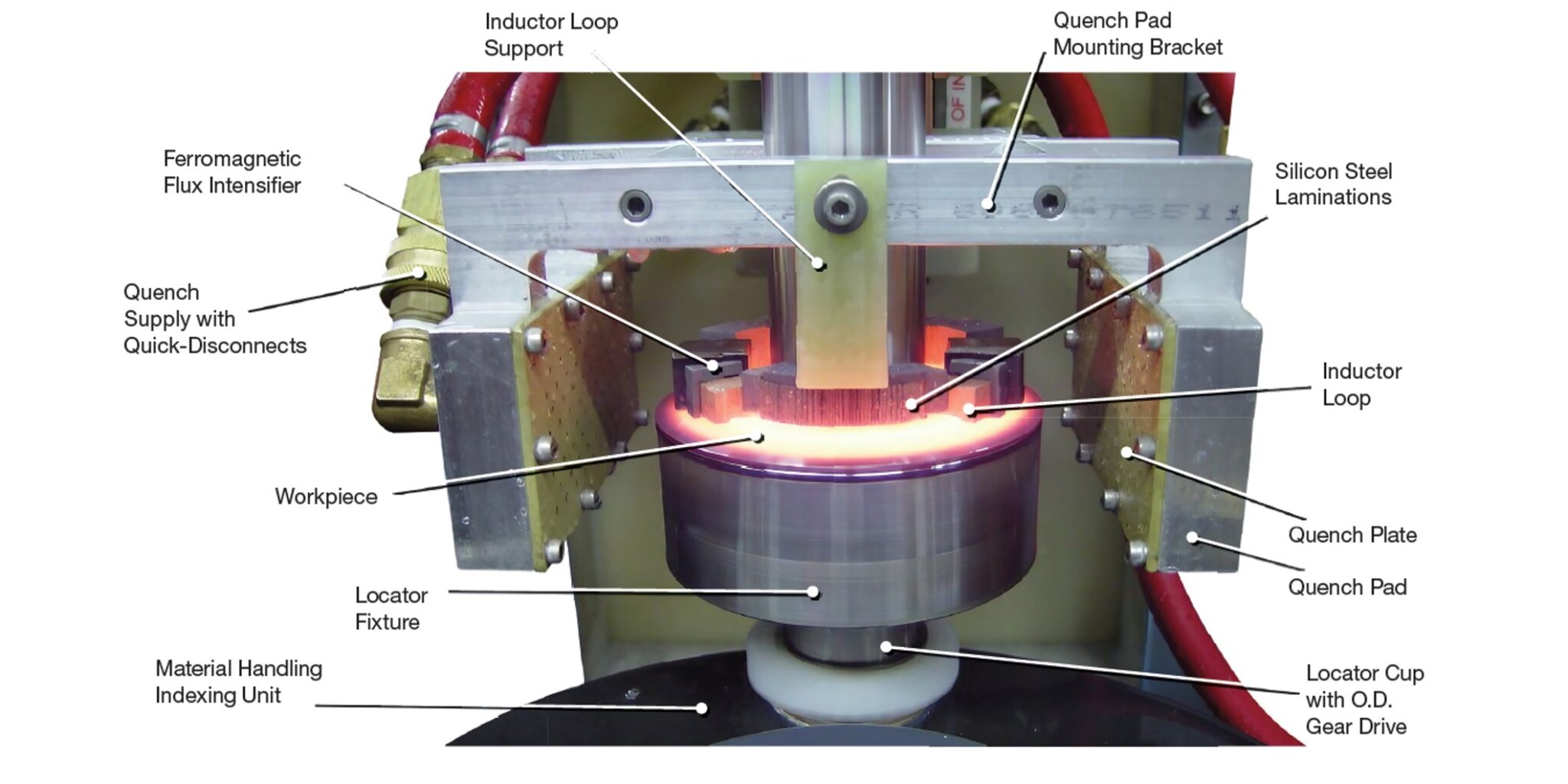 Anatomy of Induction Coils - Heat Treat Today