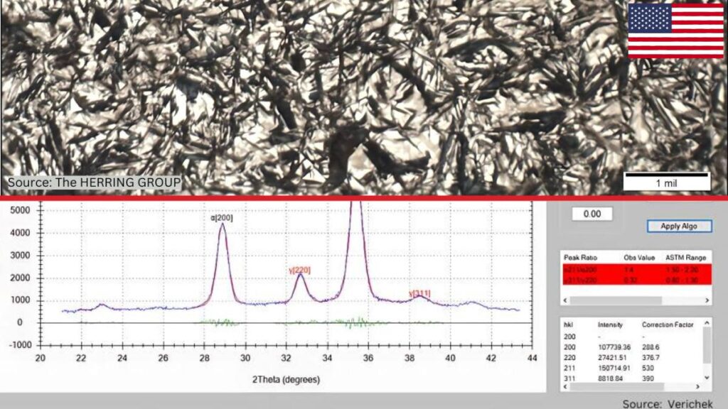 Methods of Measuring Retained Austenite