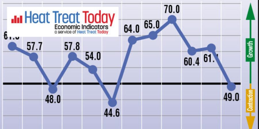 Heat Treat Economic Indicators for April: A Mixed Bag