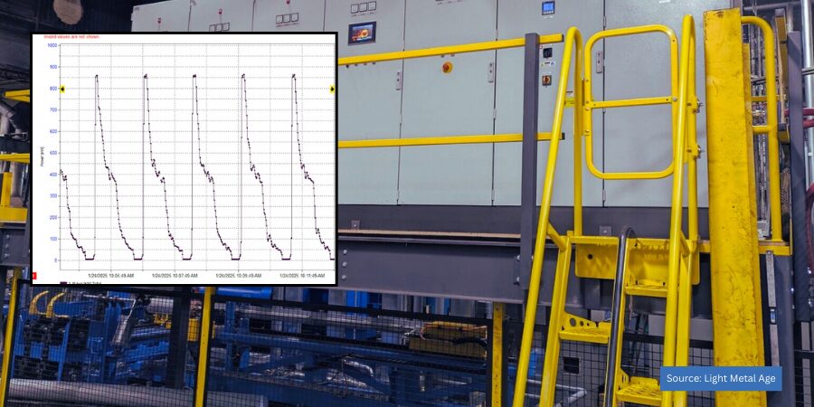 Best of the Web: General Extrusions’ New Energy Efficient Induction Heater