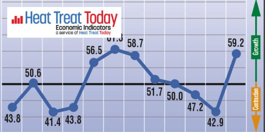 Heat Treat Economic Indicators for June: A Positive Jump