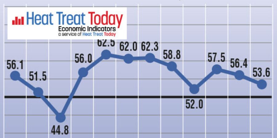 Heat Treat Economic Indicators for July: Slight Slowdown