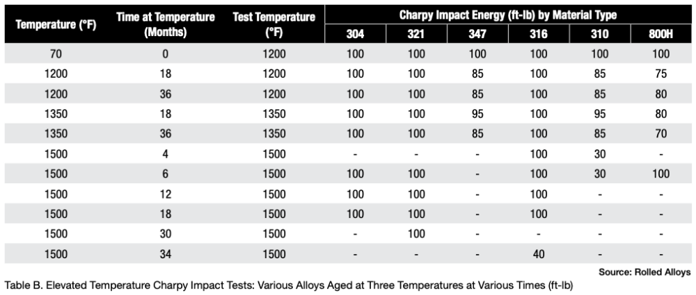 Sigma Phase Metallurgy: Understanding Basics - Heat Treat Today