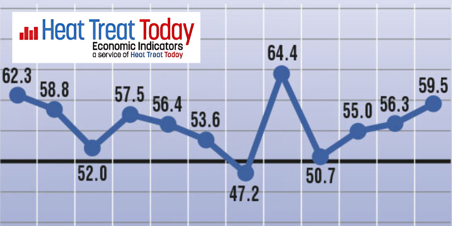 Heat Treat Economic Indicators for January: A Strong Start to the New Year