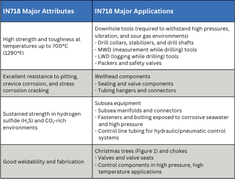 Eos In718 Components Inconel Alloy 718: Overview and Applications - Heat Treat Today
