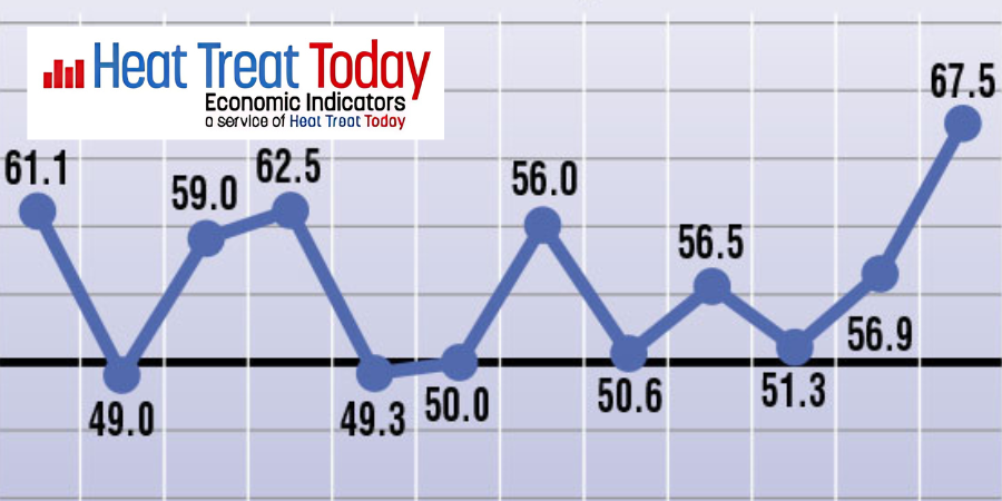 Heat Treat Economic Indicators for February: Broad Stability