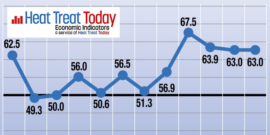 Heat Treat Economic Indicators for May: Stable Outlook Continues