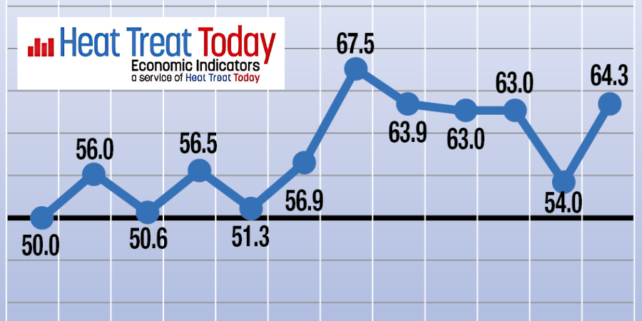 Heat Treat Economic Indicators for July: Growth Outlook Remains Strong
